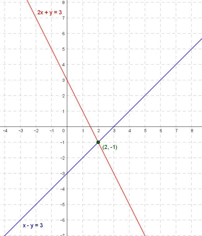 HELPPPPP PLEASE (04.02 MC) What is the solution to the following system of equations-example-1