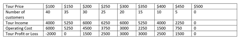 Please finish the table below!-example-1