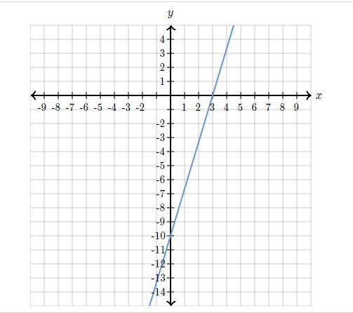 Please answer. find the x-intercept: , find the y-intercept.-example-1