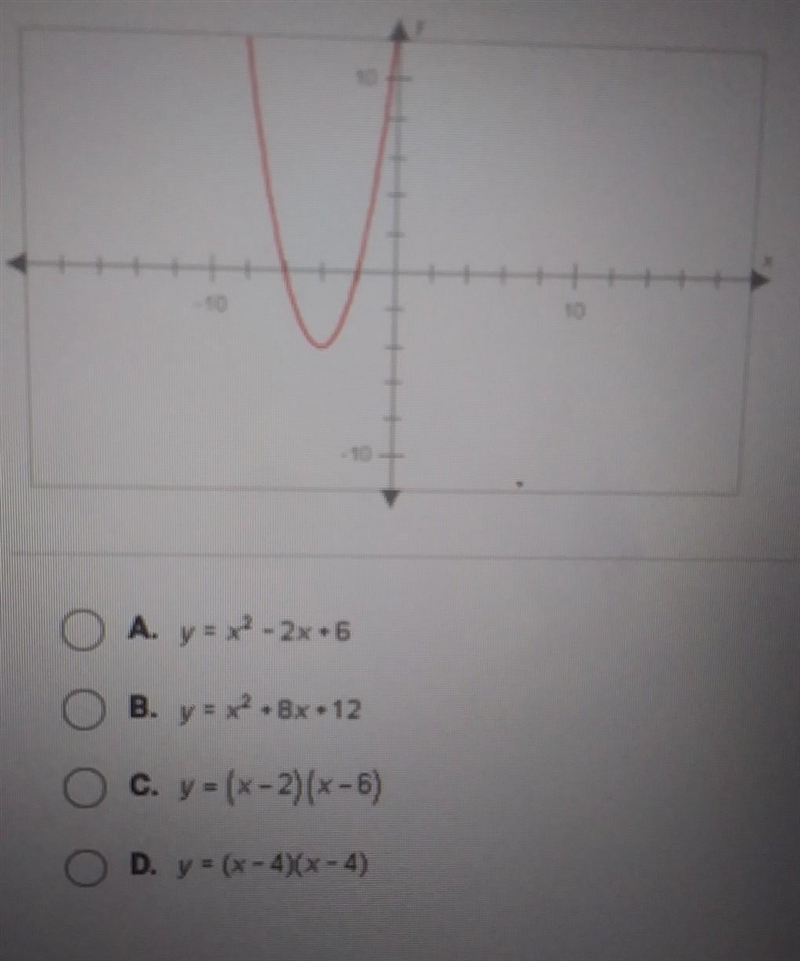 Which function describes this graph?​-example-1