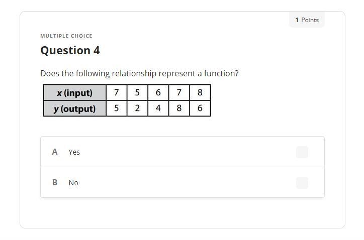 Does the following relationship represent a function?-example-1