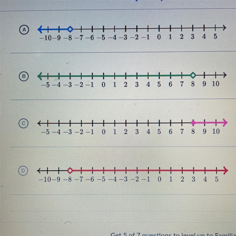 Which graph represents the solution set of this inequality? -2x + 7 < 23-example-1