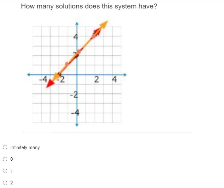 How many equation does this have ??-example-1