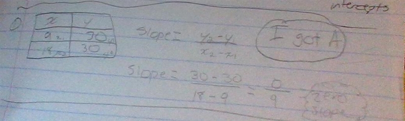 Can yall check my work? Please? The Question is: A line passes through the points-example-1