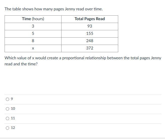 Which value of x would create a proportional relationship between the total pages-example-1