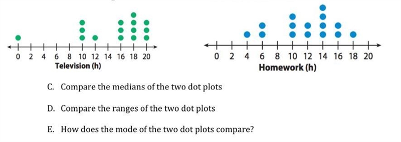 I need help pls. (Dot plots) ‍♀️-example-1