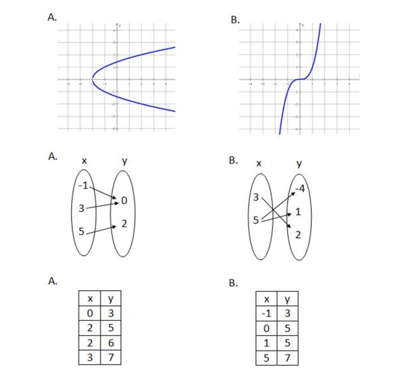 Which is a Function and which isn't a Function-example-1