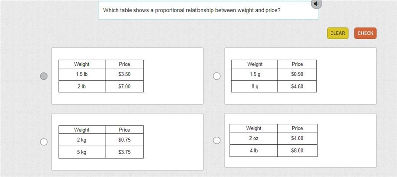 Which table shows a proportional relationship between weight and price? PLS HELP MEE-example-1