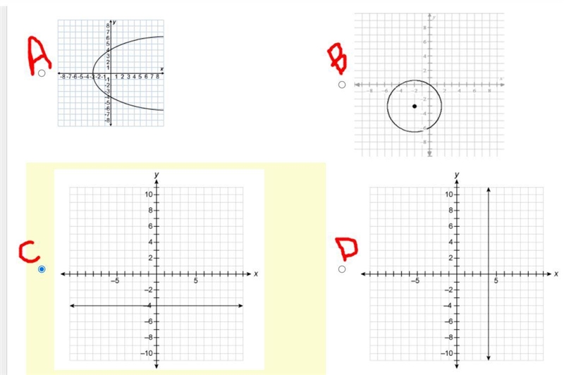 Determine which graph shows y as a function of x.-example-1