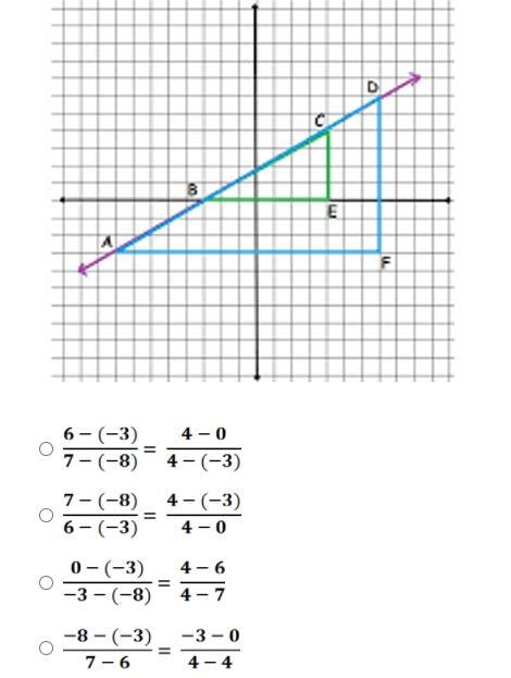 Triangle ADF and Triangle BCE are similar right triangles. Which proportion can be-example-1