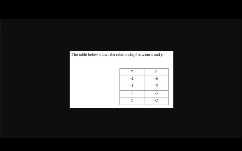 Select the correct answer. What is the y-intercept for this relationship.-example-1