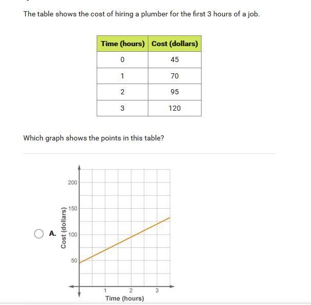 Slope assignment help eigth grade-example-1