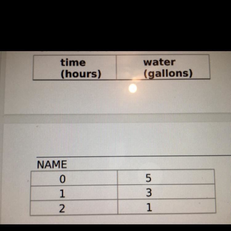 This table shows a linear relationship between the amount of water in a bath tub and-example-1