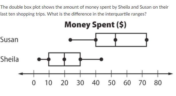 Statistics Practice Q4 A. $13 B. $8 C. $30 D. $32-example-1