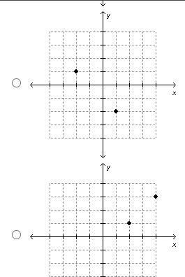 Which graph of ordered pairs shows a proportional relationship? (Provide an explanation-example-2