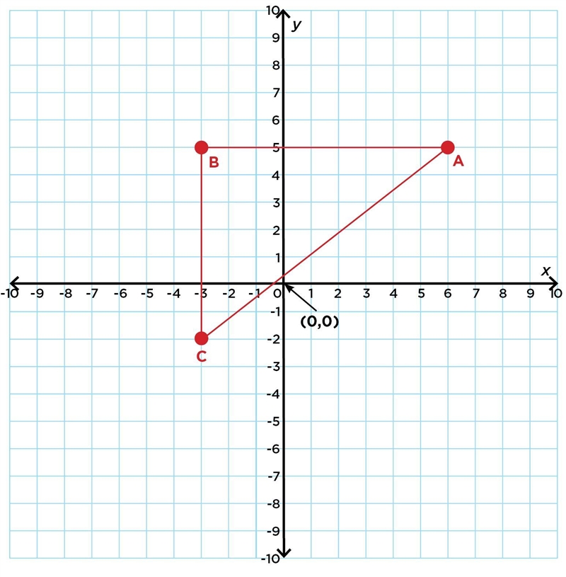 What is the area of triangle ABC in the image below?-example-1