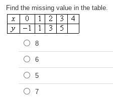 Please help, show your work and explain. Please and thank you! Note: Use functions-example-1