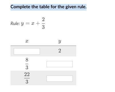 Complete the table for given rule-example-1