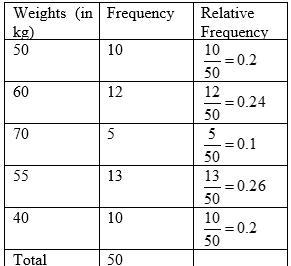 Does anybody know what type of table this is-example-1