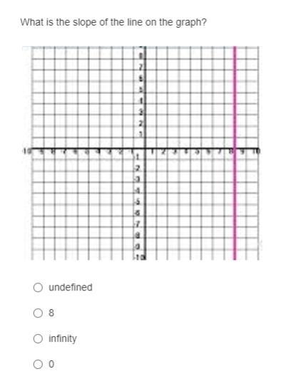 Yall good at slope? if so, i need help-example-1