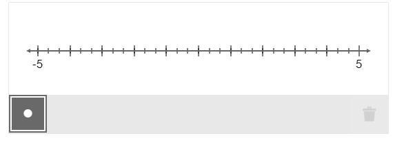 Select the locations on the number line to plot the points 8/3 and −11/3.-example-1