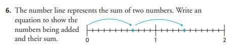 I don't understand this math question! The pictures provided and I'd love if someone-example-1