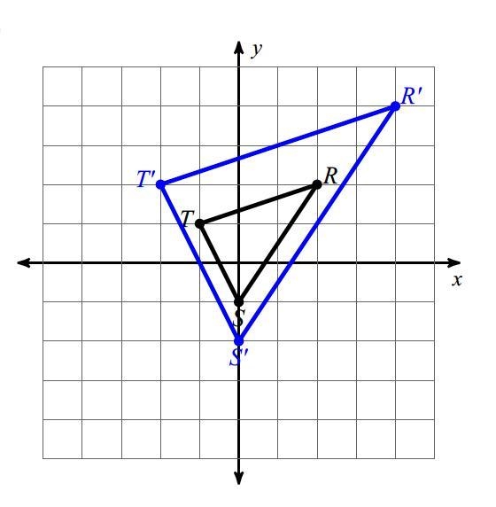 Describe the following dilation: Reduction; k=1/2 Enlargement; k=2 Enlargement; k-example-1