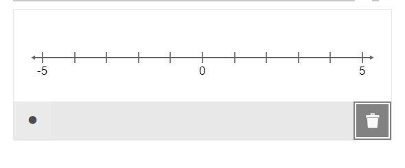 Select the locations on the number line to plot the points 2, 1, and −4 .-example-1