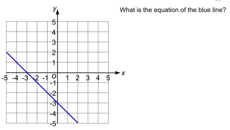 What is the equation of the blue line?-example-1