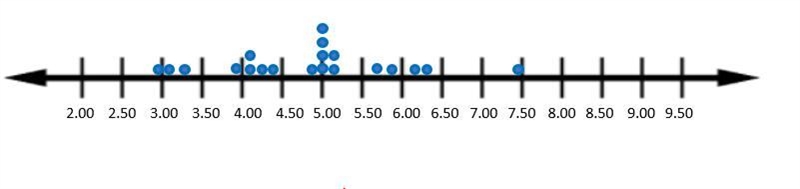 SAME SCENARIO - DIFFERENT QUESTION The owner of a new coffee shop is keeping track-example-1