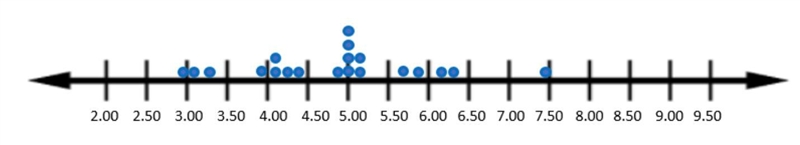 SAME SCENARIO - DIFFERENT QUESTION The owner of a new coffee shop is keeping track-example-1