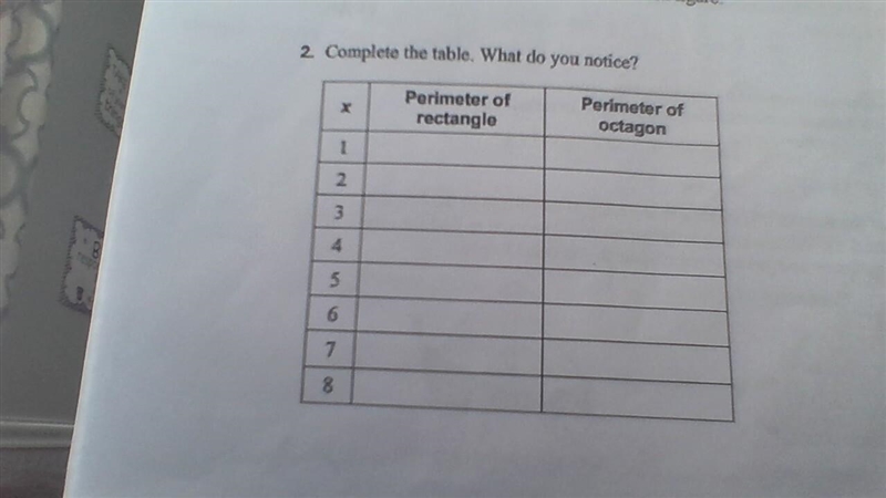 Can someone help me on this chart? the expressions for the perimeter of the rectangle-example-1