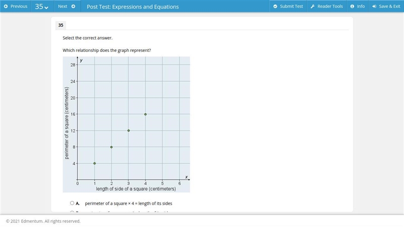 Which relationship does the graph represent? NO LINKS A. perimeter of a square × 4 = length-example-1