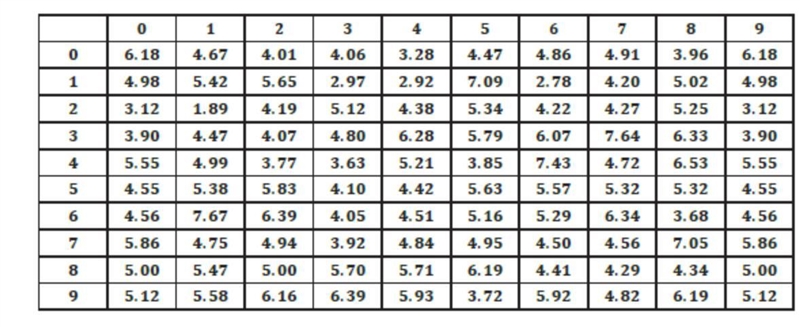 The owner of a new coffee shop is keeping track of how much each customer spends (in-example-1