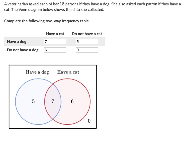 A veterinarian asked each of her 18 patrons if they have a dog. She also asked each-example-1