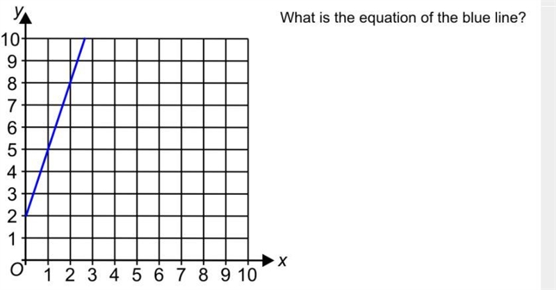 What is the equation of the blue line?-example-1