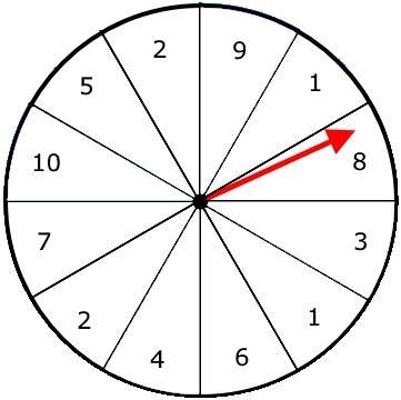 A spinner is divided into 12 equal-sized sections. Each section is labeled with a-example-1