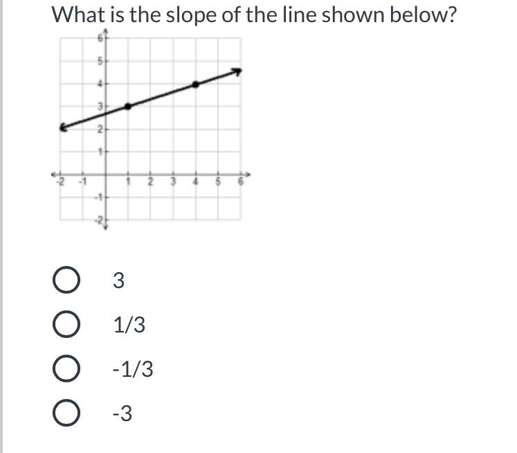 What is the slope of the line shown below? 3 1/3 -1/3 -3-example-1