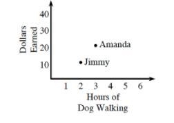 Are both students earning the same amount of money per hour? Show your work to justify-example-1