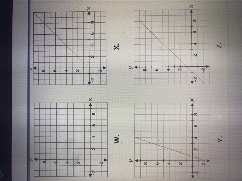 Which of the following graphs represents a proportional relationship?-example-1