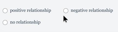 Determine the type of relationship that you would expect for the graph of the date-example-1