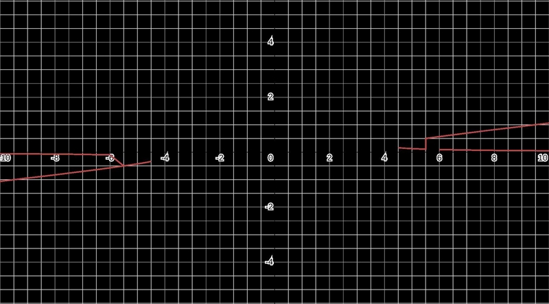 Which of the 3 graphs represent (1)/(2x) +9y? Select 3 graphs then attach them in-example-2