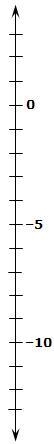 On the number line below, plot the points −8 and −12. Label the points with their-example-1