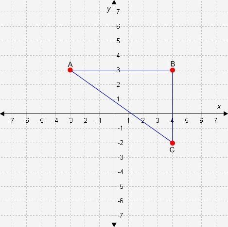 The area of triangle ABC is __ square units.-example-1