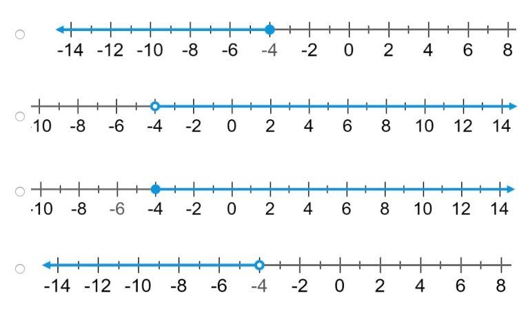 How do you solve this math equation? 3 ≤ 7 + g g ≥ ? ? = -4 What graph below best-example-1