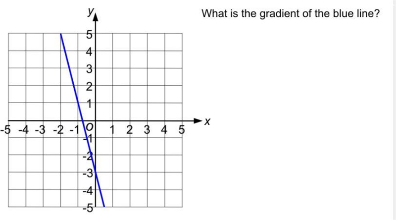 What is the gradient?-example-1