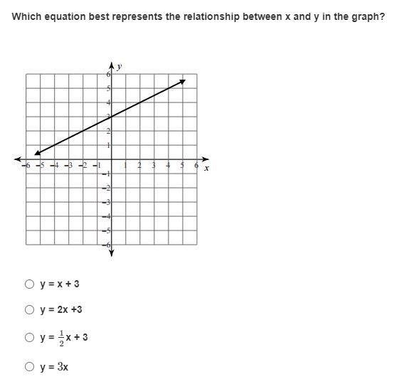 Pls help with this graph-example-1