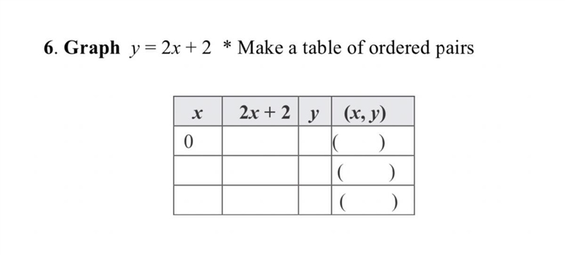 Graph y = 2x + 2 * Make a table of ordered pairs (photo attached)-example-1