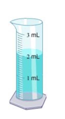 What is the amount of liquid in this beaker? A. 0.5 mL B. 1 mL C. 1.5 mL D. 2 mL-example-1