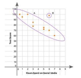 The scatter plot shows the relationship between the test scores of a group of students-example-1